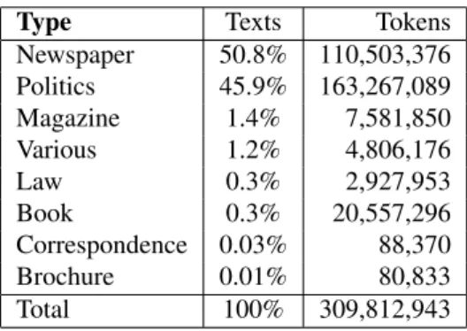 Table 1: Some Quick Facts regarding the written CRPC.