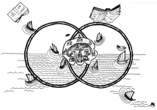 Figure 1. Ethnography and Utopia. By Monir Bestene (2016) 