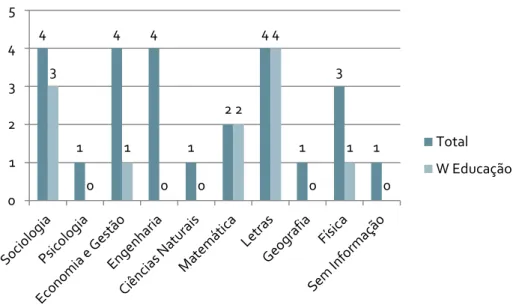 Gráfico 3. Distribuição dos professores e investigadores do ensino superior por pertença a  instituições da área da Educação/Ciências da Educação 