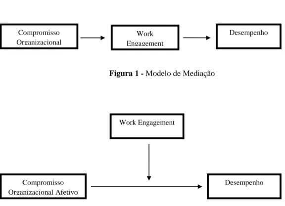 Figura 1 - Modelo de Mediação 