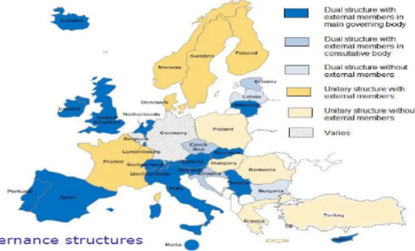 Figura 2.2.3 - Tipos de Estruturas de Governo nas Universidades a nível europeu