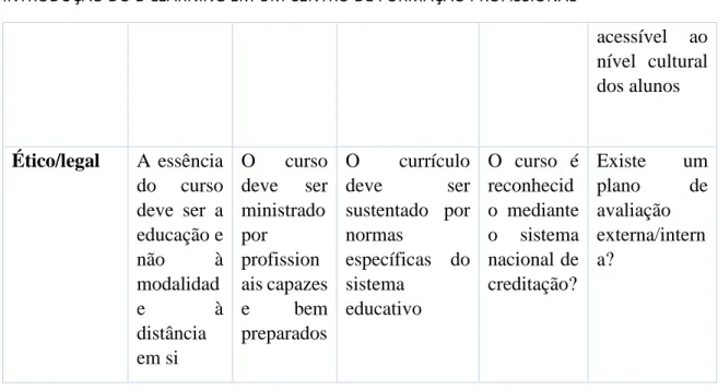Tabela 1. Reflexão sobre o modelo ARCS 