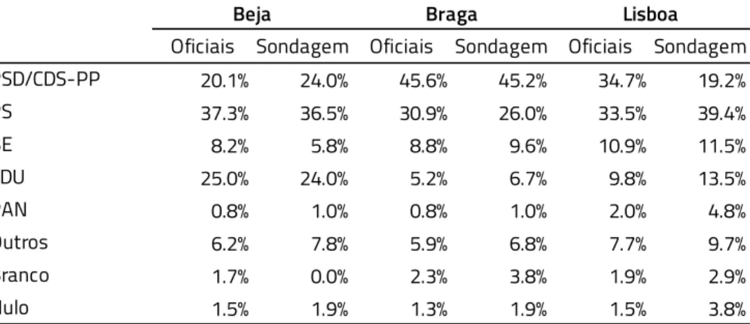 Tabela 1. Características sociodemográficas dos   participantes no estudo 