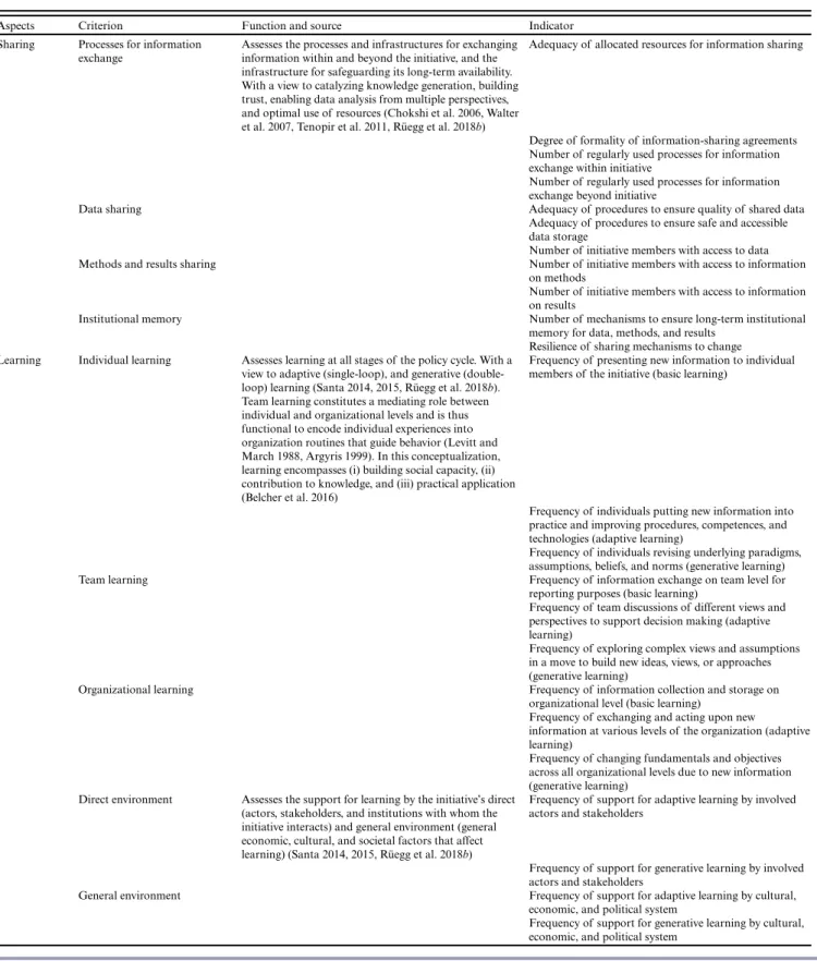 Table 4. Aspects, criteria, functions, sources, and indicators that operationalize knowledge integration at the evaluation stage of the policy cycle