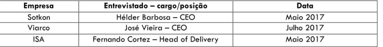 Tabela 2 - Caraterização das entrevistas 