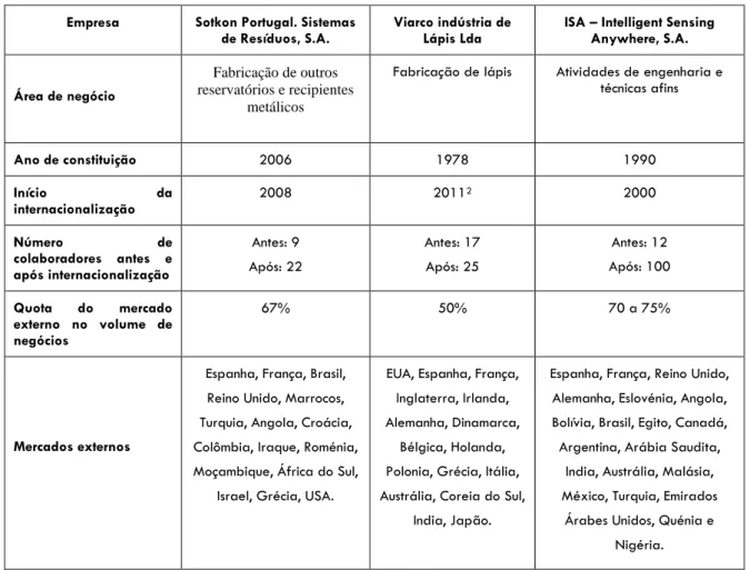 Tabela 3 - Caraterização geral das empresas  Empresa  Sotkon Portugal. Sistemas 