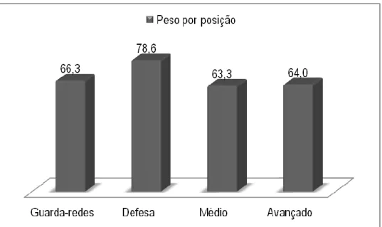 Figura 4 – Pé dominante 