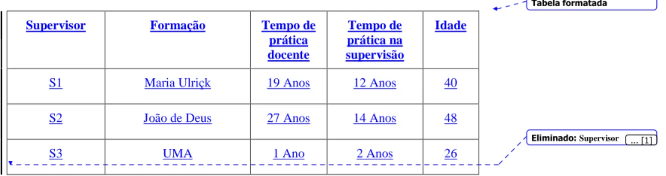 Tabela formatada