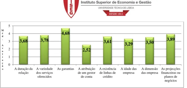 FIGURA 5- A IMPORTÂNCIA DAS VARIÁVEIS NA FIXAÇÃO DAS TAXAS DE JUROS COBRADAS ÀS PME [AUTOR] 