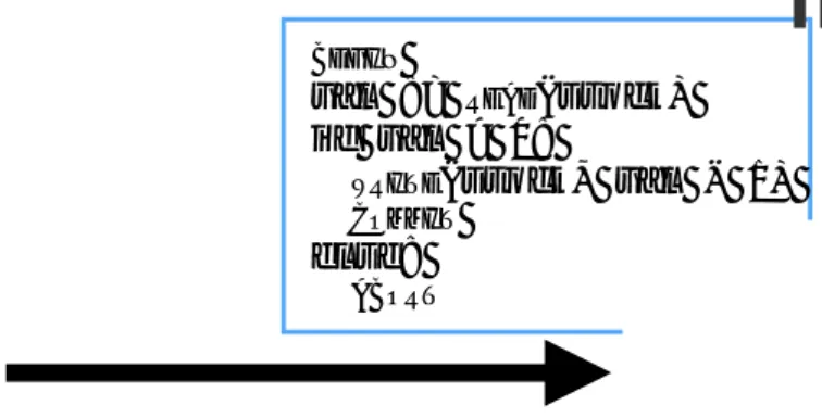 Figure 2.2: A typical transactional API consisting of the begin, read, write, commit, and abort operations