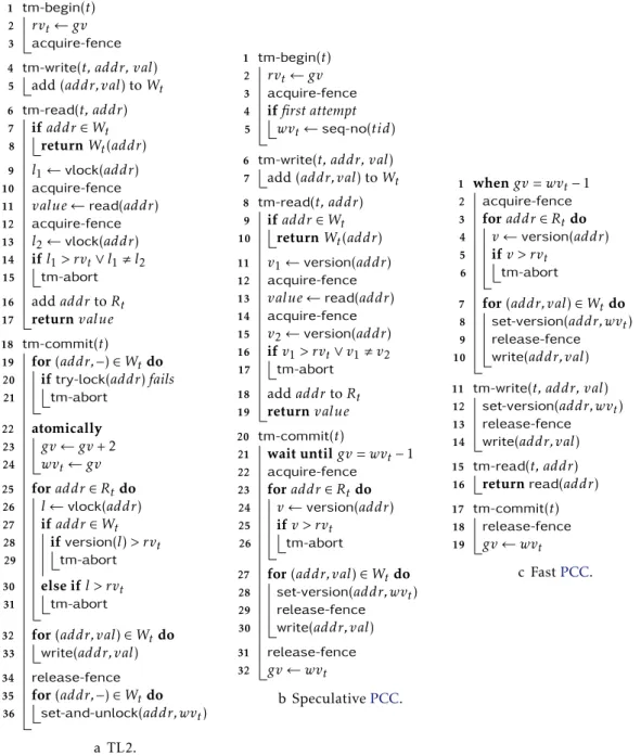 Figure 3.3: Transformation of TL2 into Pot Concurrency Control (PCC). Figure 3.3a shows the original TL2 transaction