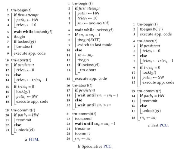 Figure 3.4: Transformation of Hardware Transactional Memory (HTM) into Pot Con- Con-currency Control (PCC)