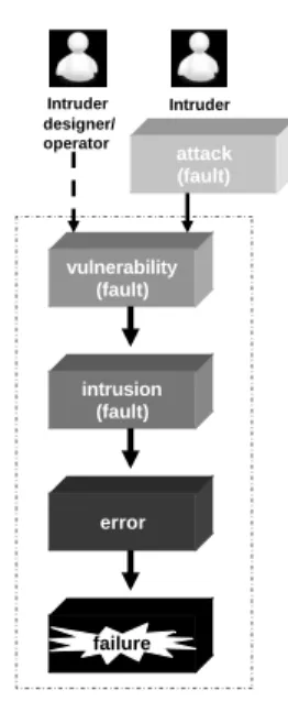Figura 2.1: The AVI composite fault model.