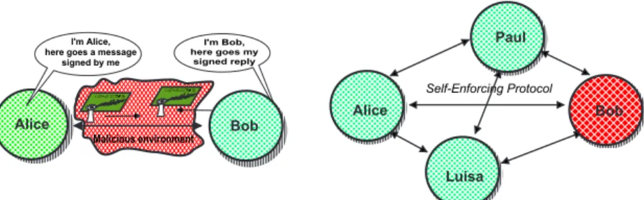 Figure 6: (a) Authentication; (b) Communication and agreement