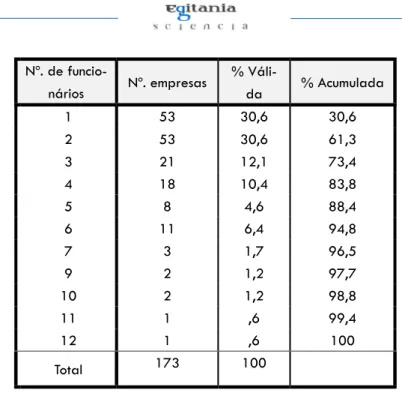 Tabela 2 - número de funcionários