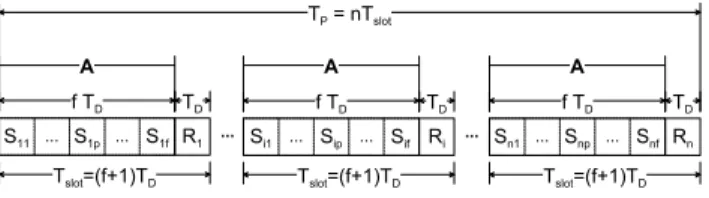 Figure 3. Recovery schedule.