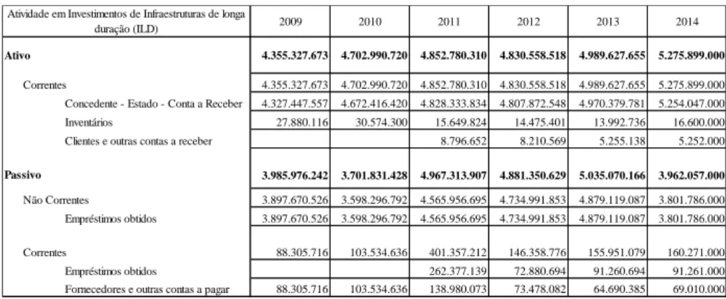 Tabela 5 – Ativo Financeiro de conta do Estado, 2009 a 2014  (valores em euro)