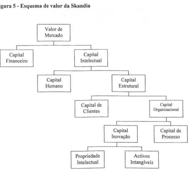 Figura 5 - Esquema de valor da Skandía 