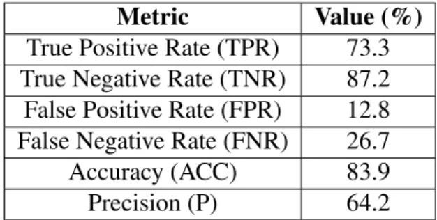 Table 5.6: Summary of the calculated metrics for XSS.