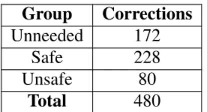 Table 5.9: Summary of the applied XSS corrections.