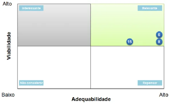 Figura 5 - Modelos nucleares nas RIE 
