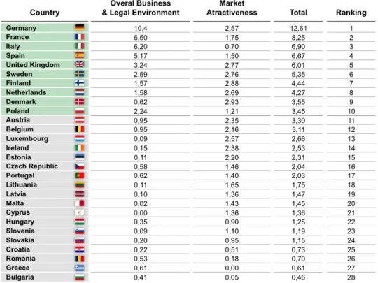 Table 2: EU-28 1st Step Country Ranking 