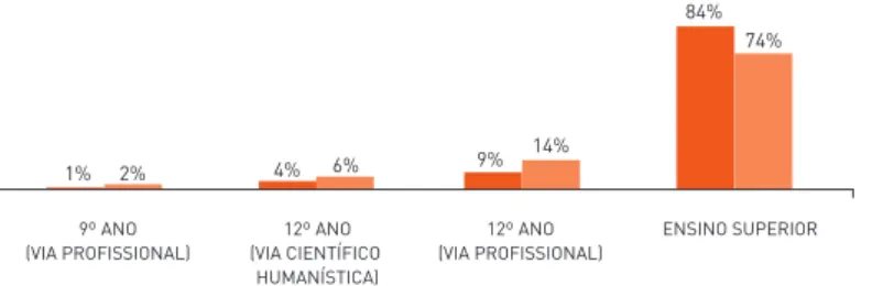 Figura 16 - Expectativas do EE sobre vida escolar do educando (%)