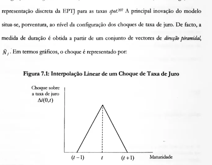 Figura 7.1: Interpolação Linear de um Choque de Taxa de Juro  Choque sobre 