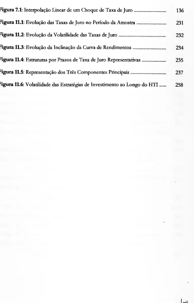 Figura 7.1: Interpolação Linear de um Choque de Taxa de Juro  136  Figura 11,1: Evolução das Taxas de Juro no Período da Amostra  231  Figura 11.2: Eivolução da Volatilidade das Taxas de Juro  232  Figura 11.3: Evolução da Inclinação da Curva de Rendimento