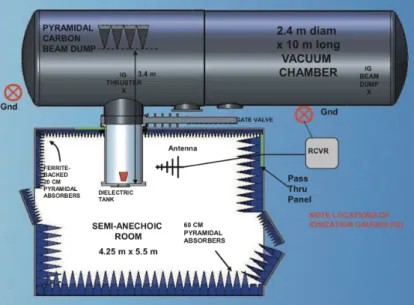 Figura 3.1: Esquemático de instalação utilizado no estudo de compatibilidade eletromagnética