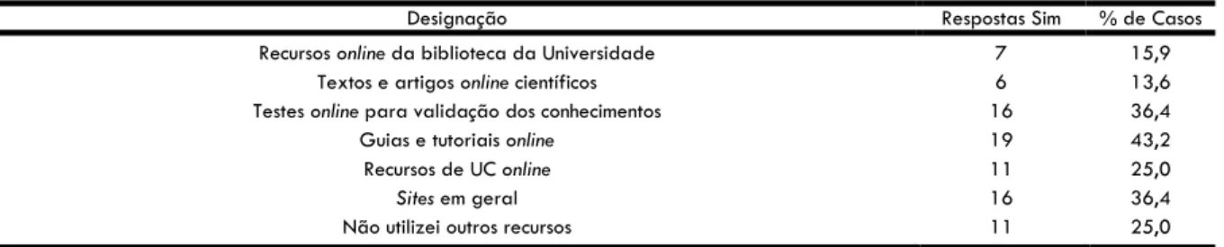 Tabela 9 - Outros recursos Web utilizados para além do site da UC 