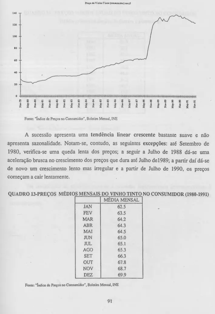 GRÁFICO 14 - PREÇO DO VINHO TINTO NO CONSUMIDOR  Preço do VinhoTinto (consumidor) esc./! 