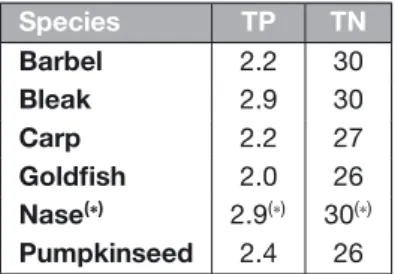 Table III