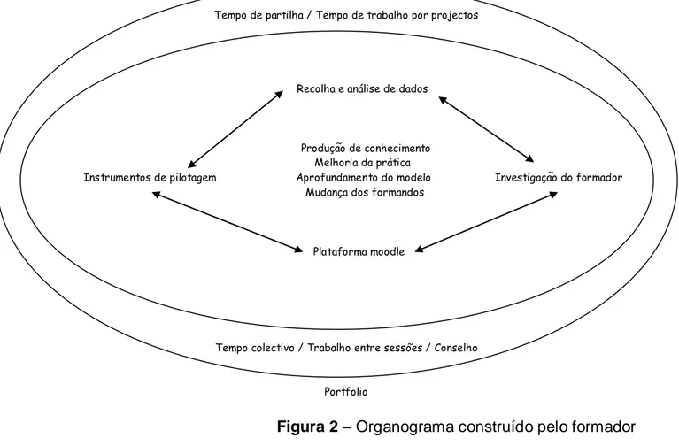 Figura 2 – Organograma construído pelo formador 