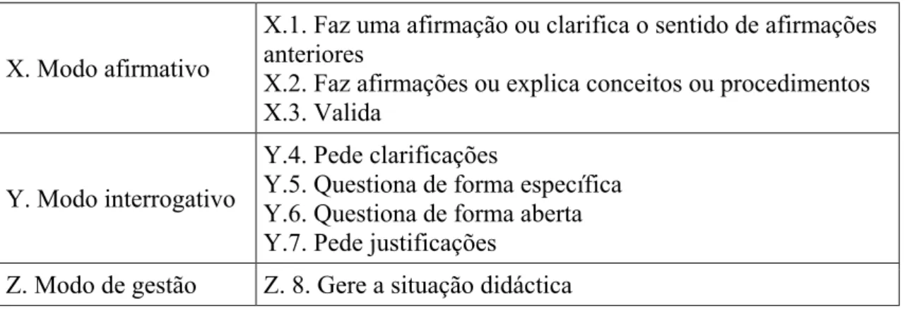 Tabela 5 - Papel do professor na condução de uma actividade de investigação  