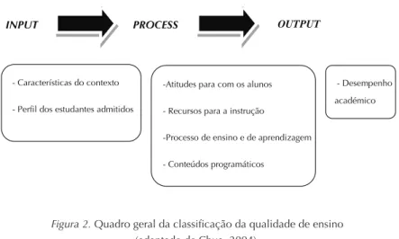 Figura 2. Quadro geral da classificação da qualidade de ensino (adaptado de Chua, 2004).