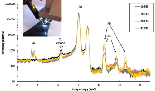 Fig. 3. One representative X-ray ﬂuorescence spectrum acquired for each studied ax and an image of the analysis of ax 32452.