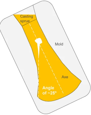 Fig. 8. Scheme of the probable mold position during metal pouring to cast the bronze ax 32452