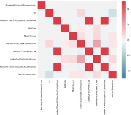 Figure 9: Correlation between 10 variables (Numeric table in annex nº2)  