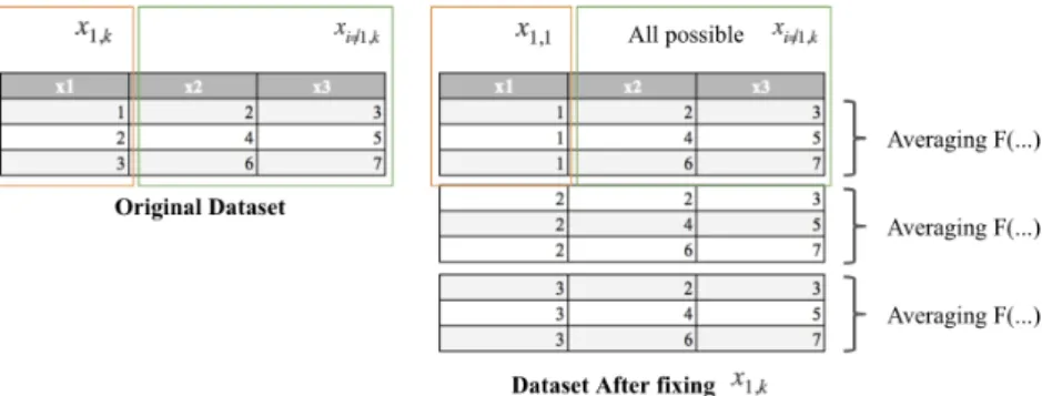 Figure 24: PDP Calculation - Simplified Representation 