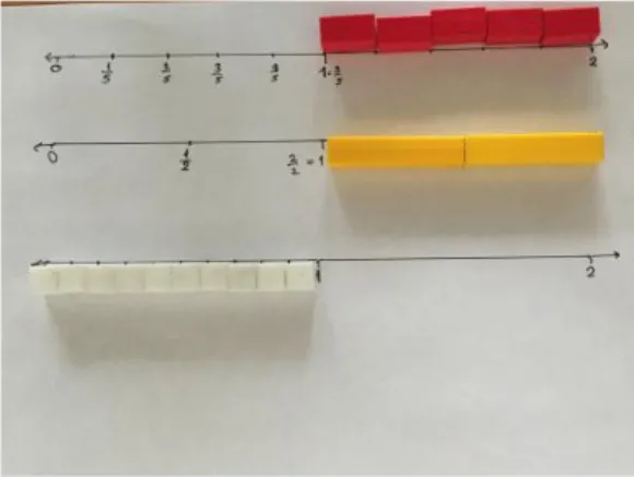 Figure 2. Cuisenaire rods.  