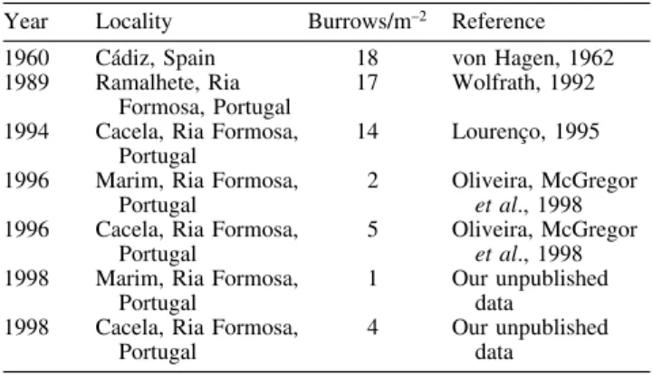 Table 1. Comparison of different population parameters between the exploited (Ria Formosa) and the unexploited (Mira estuary)  popula-tions of U