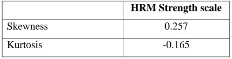 Table 9 – Kurtosis and Skewness indices to HRM Strength scale  HRM Strength scale 