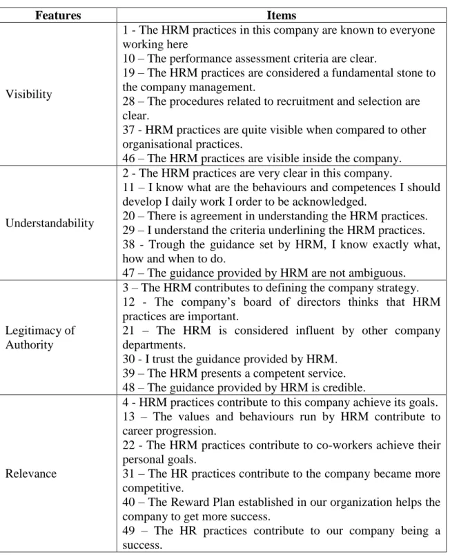 Table 10 – Features and items of Human Resources Management Strength 