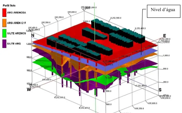 Figura 3.2 – Modelo 2,5D de solo com a localização dos furos de sondagem e conjunto de  edificações (exagero vertical: 2) -Sítio Brasília -Projeto Ilhas do Lago (Silva, 2007)
