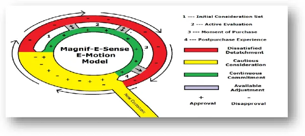 Figure I: Magnif-E-Sense E-Motion Model 