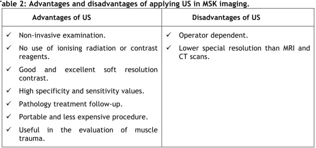 Table 2: Advantages and disadvantages of applying US in MSK imaging. 