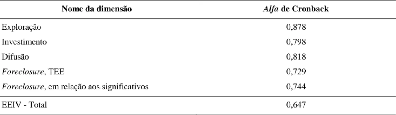 Tabela 2 - Valores da consistência interna para cada uma das dimensões da EEIV e para a EEIV total 