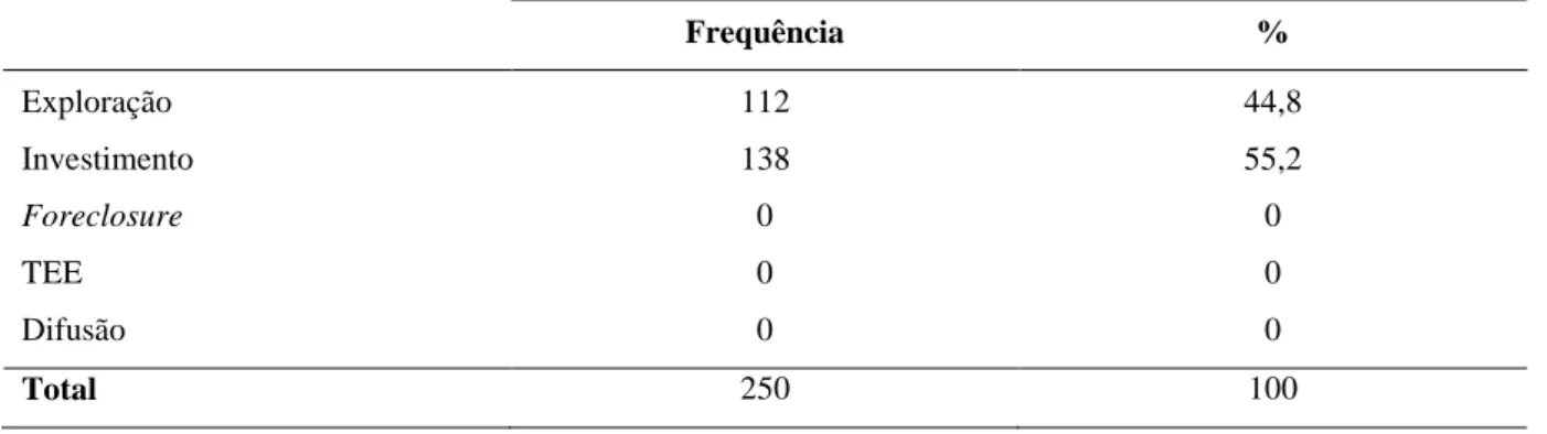 Tabela 17 - Frequência de adolescentes nos estatutos de identidade  