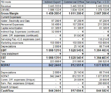 Table 1 – Financial implications and  Trigger estimation (1-year spawn) 